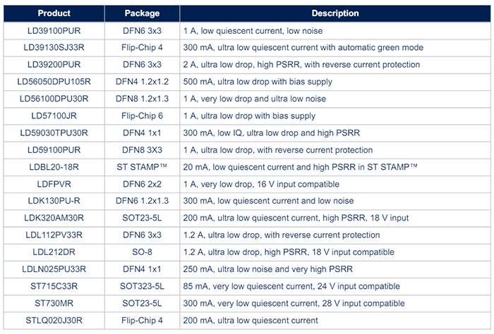 STMicroelectronics KITLDO0221 High-Performance LDO Sample Kit